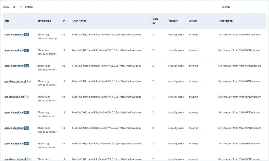 The global events log - Security Ninja for MainWP