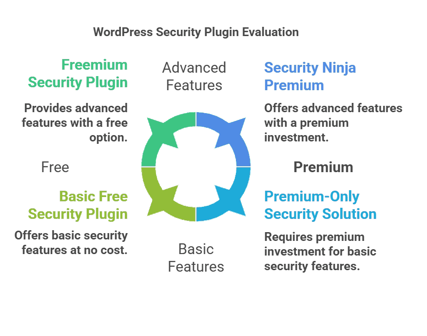 Free vs Premium comparison