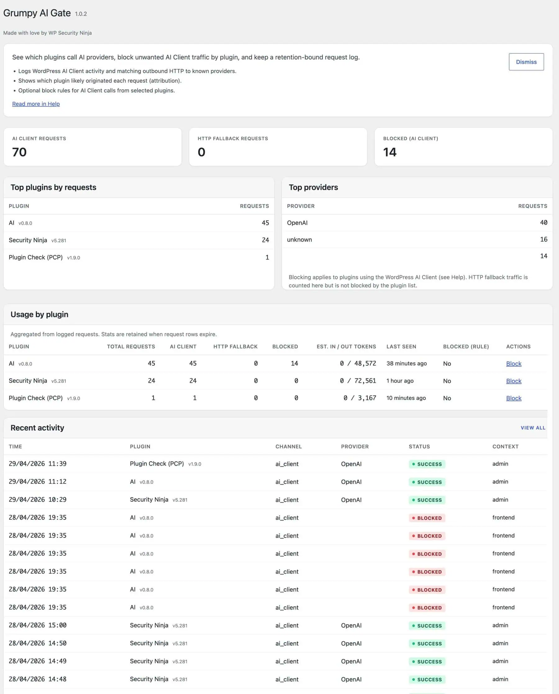 Grumpy AI Gate dashboard showing AI usage by WordPress plugins