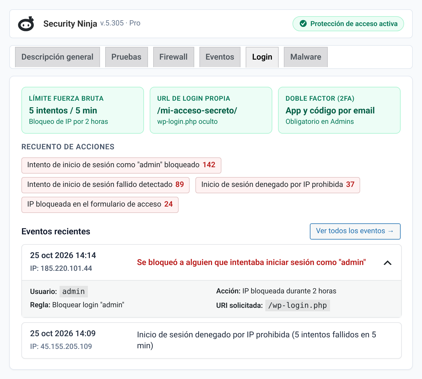 Panel de protección de acceso de Security Ninja Pro con límite de fuerza bruta, URL de login personalizada, estado de 2FA y ataques bloqueados
