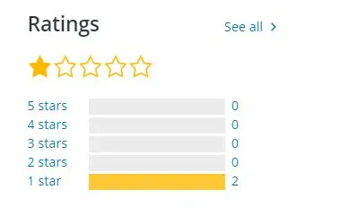 The Plugin Ratings