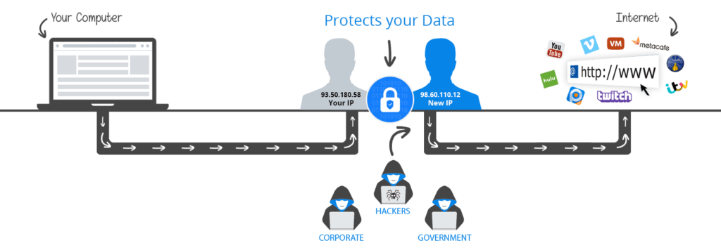 VPNs Protect Your Privacy