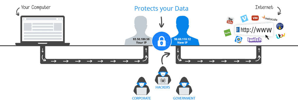 VPNs Protect Your Privacy