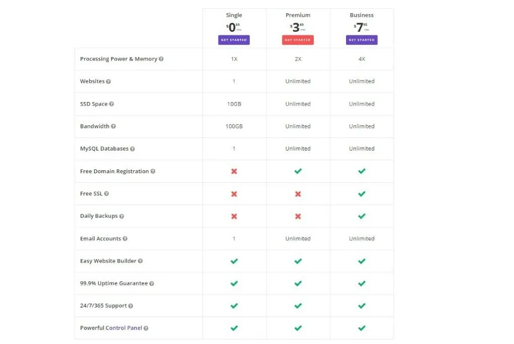 Hostinger Features