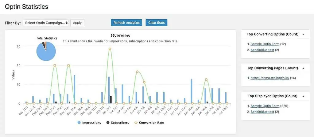 MailOptin Statistics