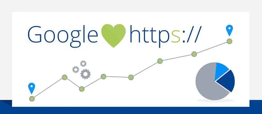 Google Loves SSL