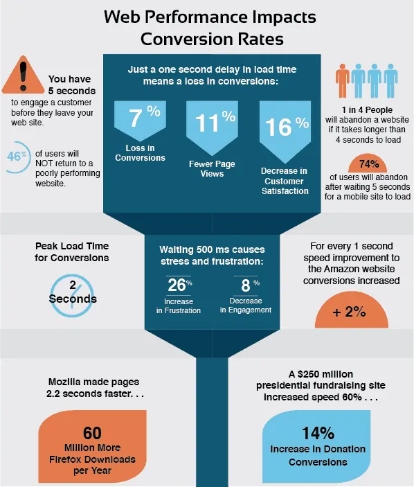 cdn to us conversion