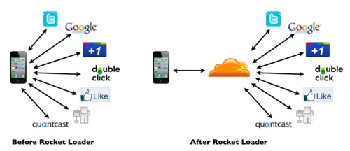 Rocket Loader Diagram