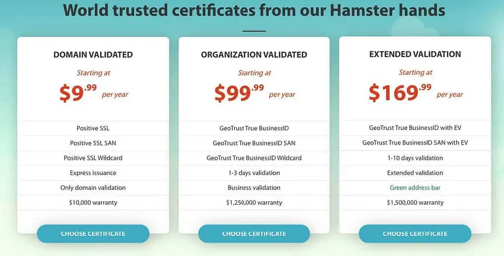 SSL Certificate prices