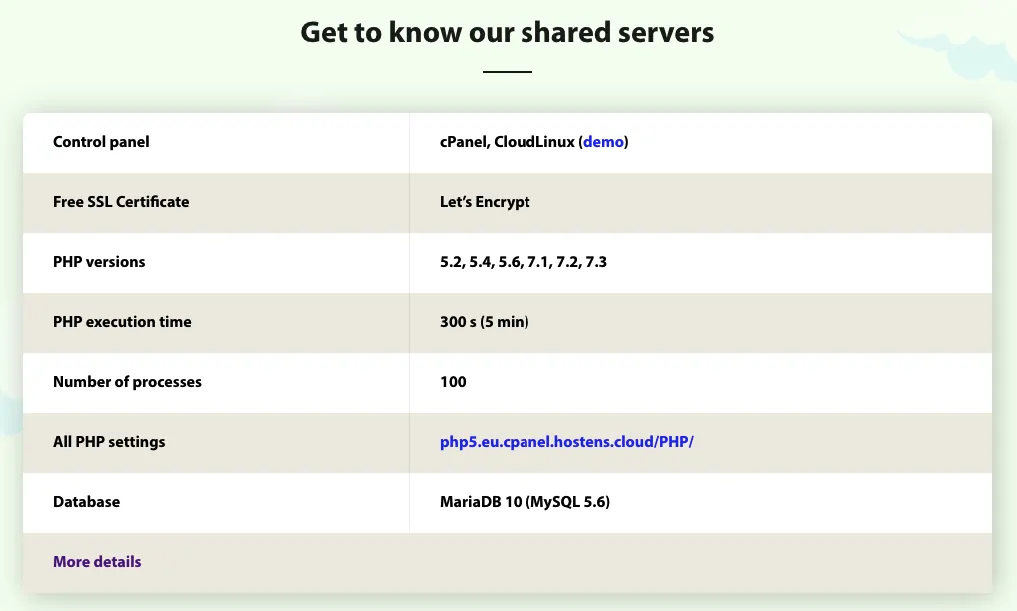 Shared Servers