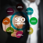 Why Hire Professional SEO Consultant In Singapore