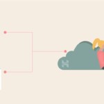 Cloud Computing Benefits for WordPress E-Commerce