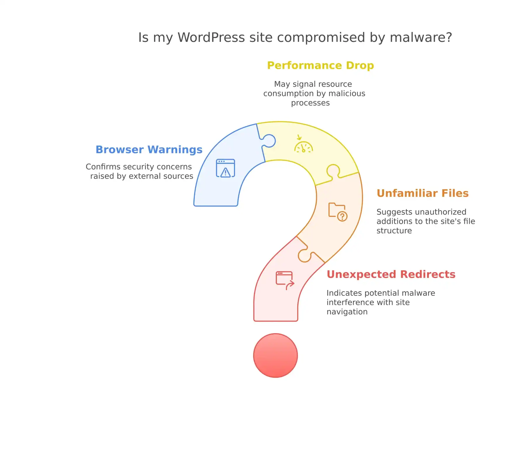Clean Your WordPress