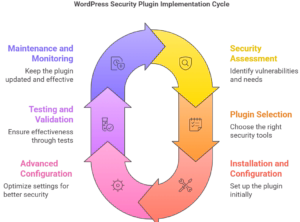 Implementation Guide