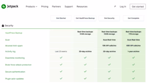 Jetpack Security pro
