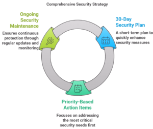 Implementation-Roadmap