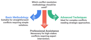 3-Step-by-Step-Conflict-