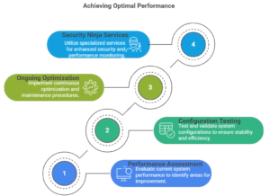 Performance-Optimization-