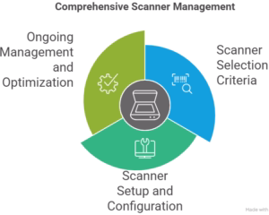 Implementation Guide