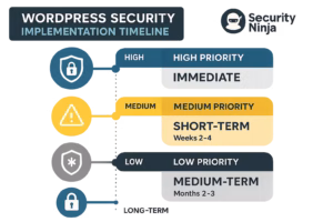 Implementation Roadmap