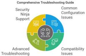 Troubleshooting and Conflict Resolution