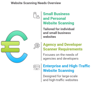 Use Case Scenarios and Recommendations
