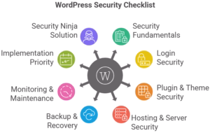 WordPress Security Fundamentals