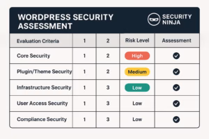 Wordpress Security 